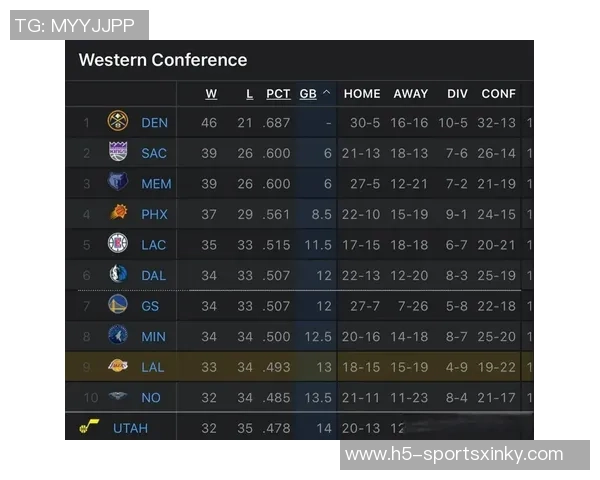 湖人球迷心声交易截止日后最不想看到的球员名单揭晓